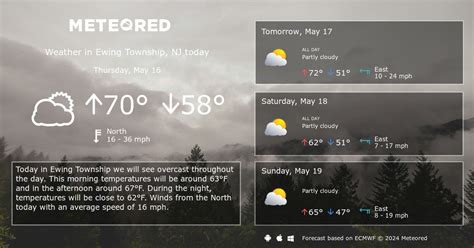 Ewing Township Nj Weather 14 Days Meteored