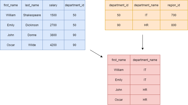 Excel Power Query Join Merge Tables Sql Server Inner Join Youtube