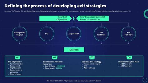 Exit Strategy Strategic Plan Defining The Process Of Developing Exit