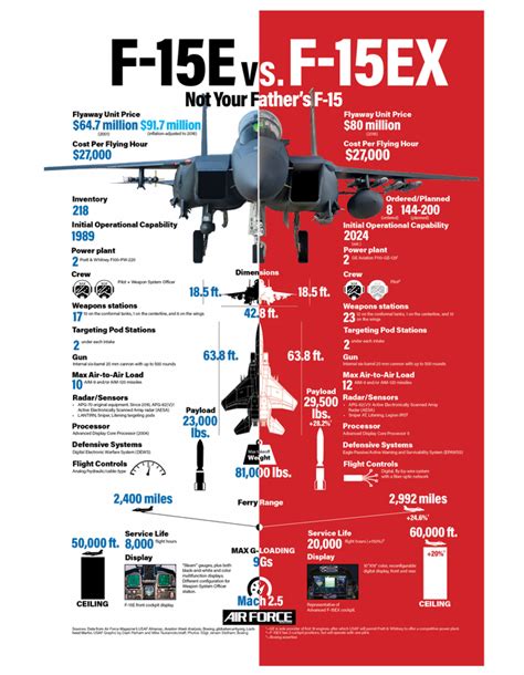 F15ex Vs F15e R Coolguides