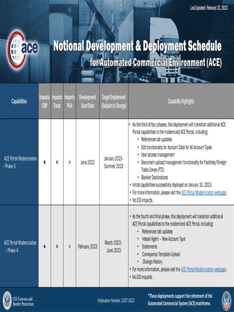 Fillable Online February 2023 Ace Development Deployment Schedule