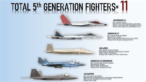 First Generation Jet Fighter