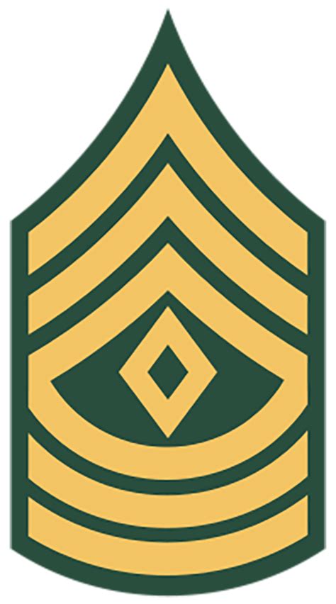 First Sergeant Army Pay