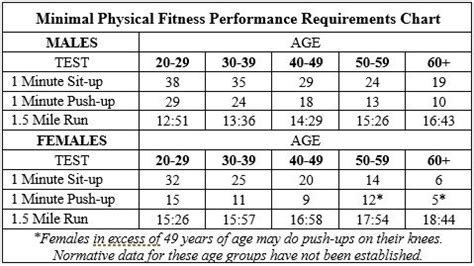 Fitness Testing Sioux City Police Department