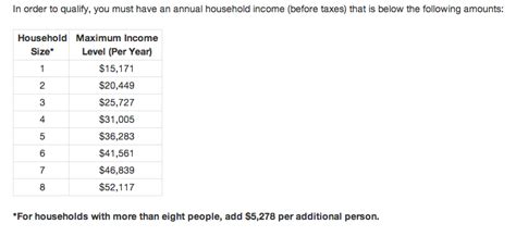 Food Stamp Income Guidelines Ga