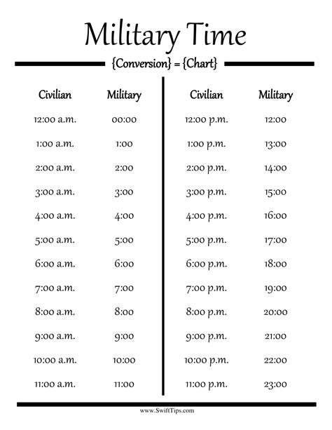 Free 2024 Printable Military Time Chart Templates