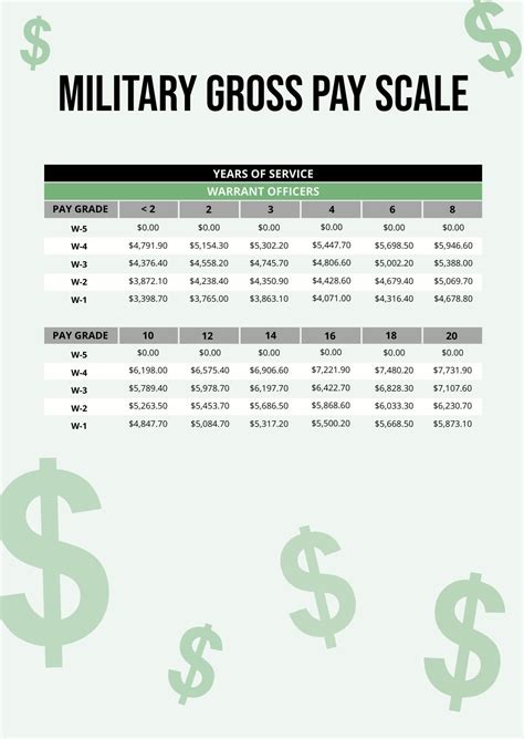 Free Military Base Pay Chart Download In Word Pdf Template Net