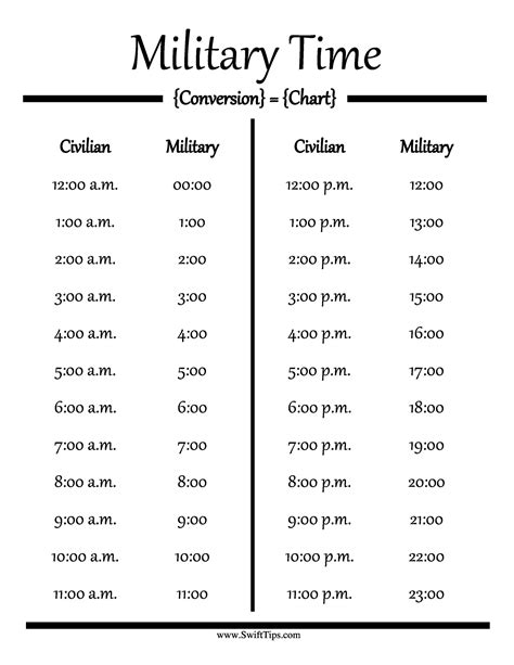 Free Printable Military Time Chart