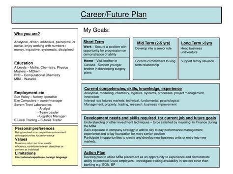 Gallery For Career Development Plan Career Plan Example Career