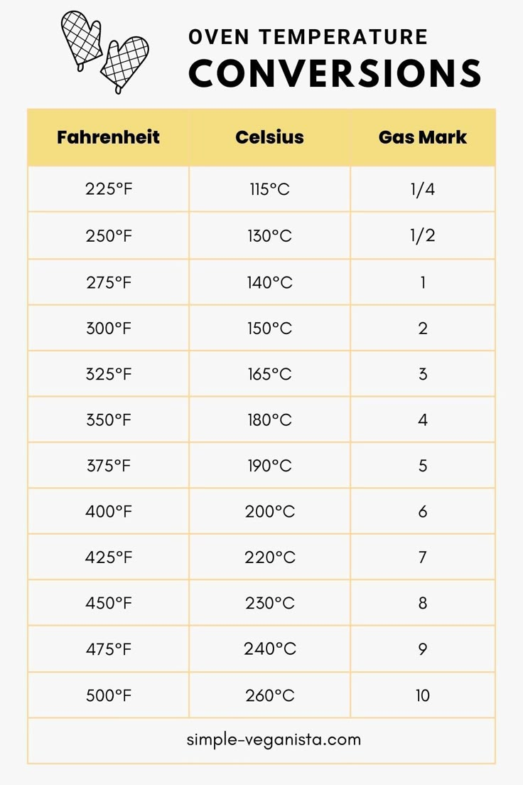 Gas Oven Temperature Conversion Chart