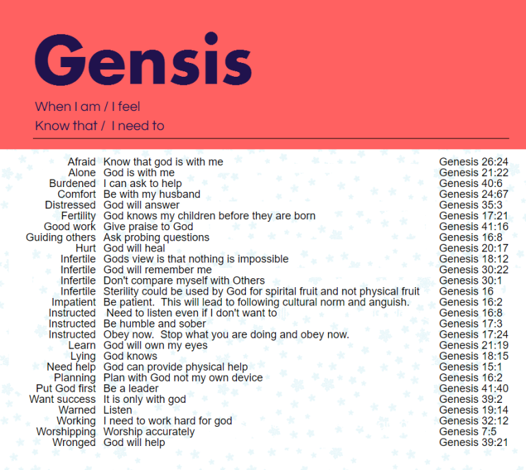 Genesis My Chart