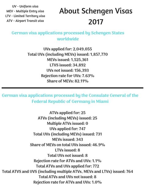 German Consulate Miami 5 Easy Steps To Apply For Germany Schengen