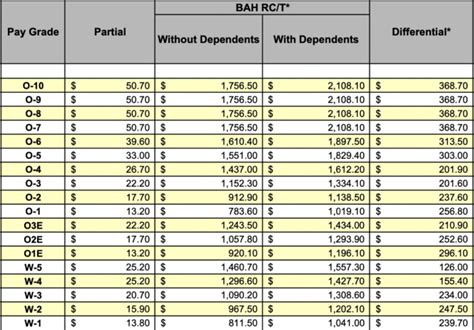 Gi Bill Bah Payment Schedule 2024