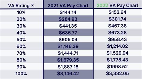 Gi Bill Chapter 35 Payment Rates Va Navy Usa