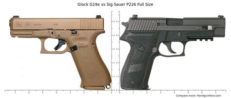 Glock 19 Vs Sig P226