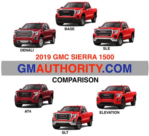 Gmc Trim Levels