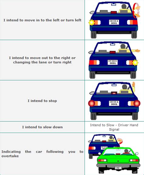 Hand Driving Signals Registertews