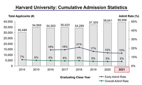 Haverford College's 10+ Secrets: Ultimate Admission Rate Guide