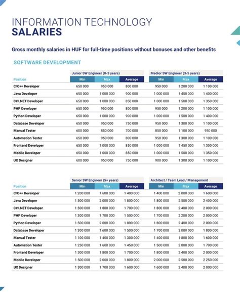 Hays 2025 Salary Guide 2025 Samantha Marshall