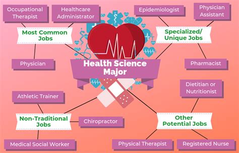 Health Science Degree Career Options