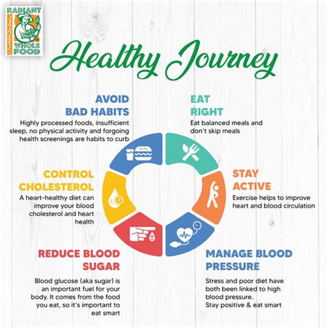 Healthy Journey Starts With Healthy Habits Radiant Whole Food