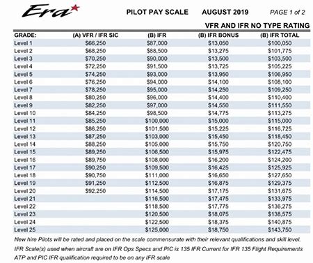 Helicopter Pilot Pay