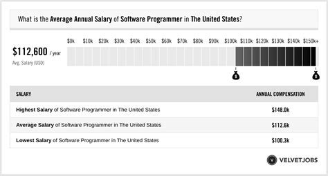 Helicopter Pilot Salary Actual 2024 Projected 2025 Velvetjobs