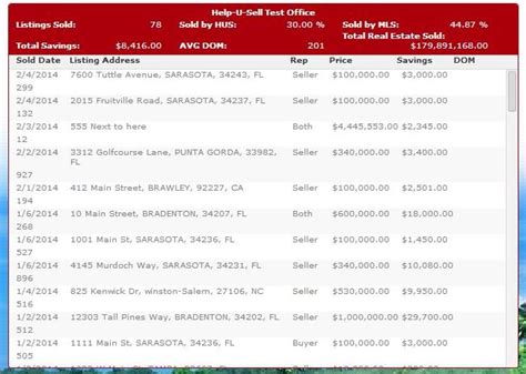 Help U Sell Real Estate Sold And Saved Widget Help U Sell Connect