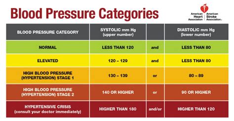 High Blood Pressure Va Rating