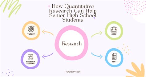 High School Research How High School Students Can Benefit From