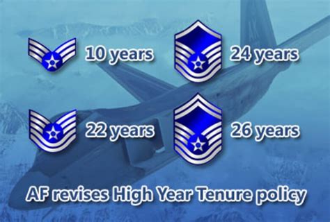 High Year Tenure Air Force