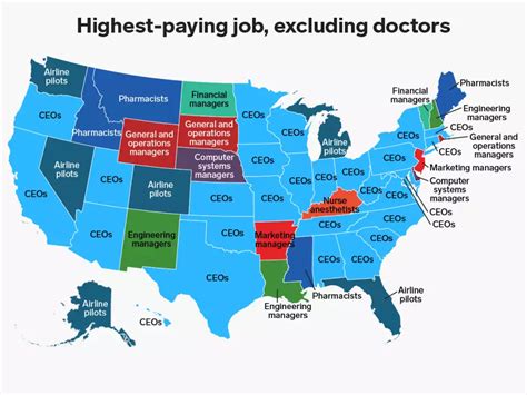 Highest Paid Job In The Us Military