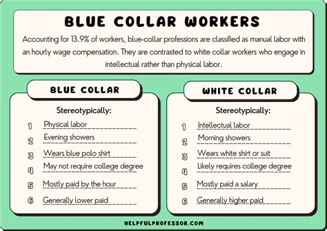 Highest Paying Blue Collar Jobs 2024 Kirby Rosalyn