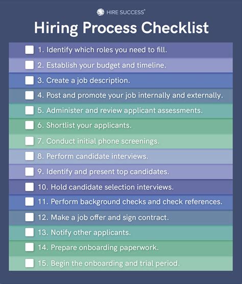 Hiring Process Checklist Template