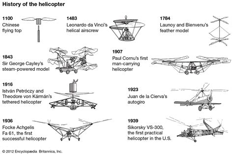 History Of Helicopters