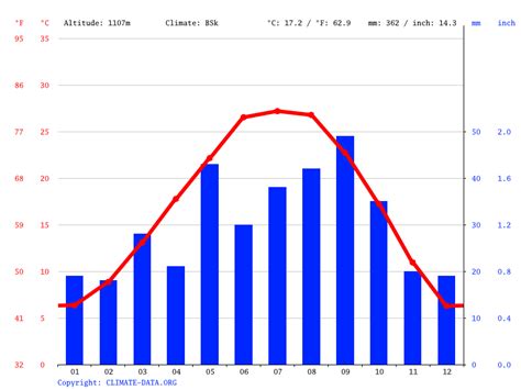 Hobbs Climate Weather Hobbs Temperature By Month