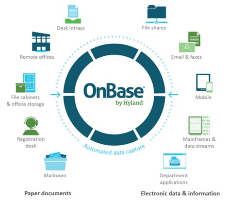 Home Www It Onbase Ch