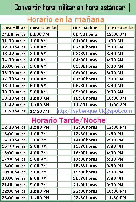 Hora Militar 24 Horas