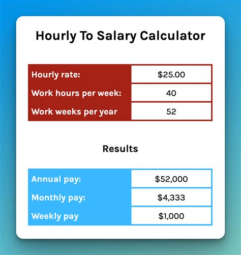 Hourly Wage Calculator Hourly Paycheck And Payroll Calculator