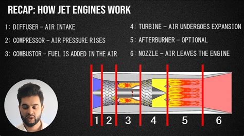 How Do Afterburners Work