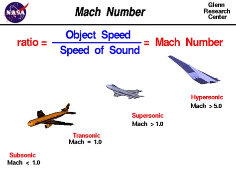 How Fast Is Mach 20 In Mph Mach 22 28 746 Kmph Or 17 855 Mph 1 Download Pdf Epub Kindle