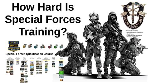 How Hard Is Special Forces Training The Qualification Course