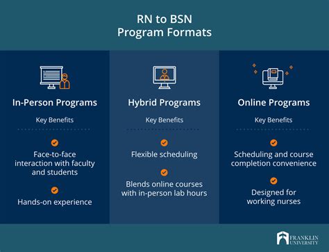 How Long Are Rn To Bsn Programs Franklin Edu