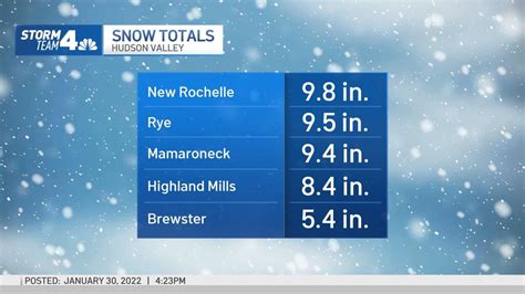 How Many Inches Of Snow Today Check Totals Here Nbc New York