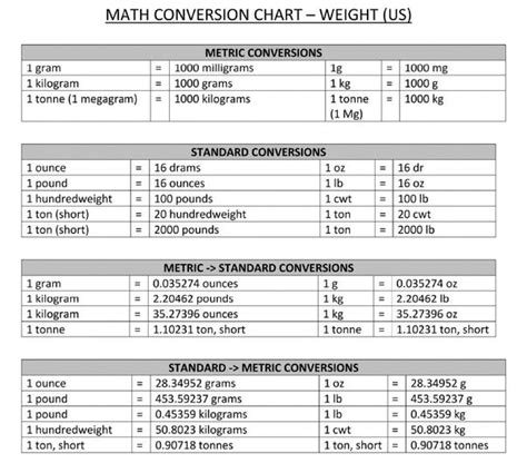 How Many Kg Is 13 Unveiling The Weight Of A Common Number