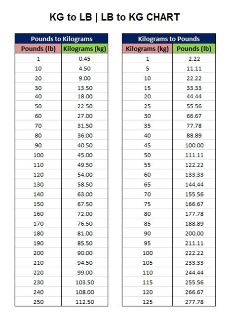 How Many Lbs Is 10000 Kg