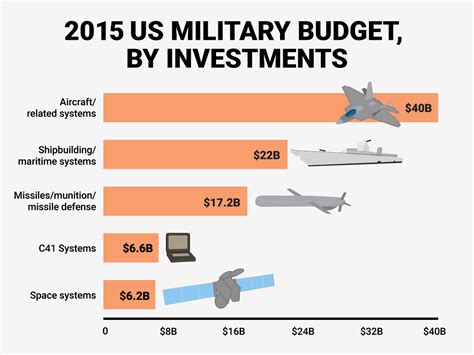 How Much Do Navy Make