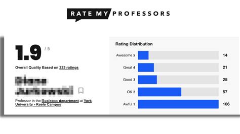 How The Rate My Professors Site Shapes My Education And Professors