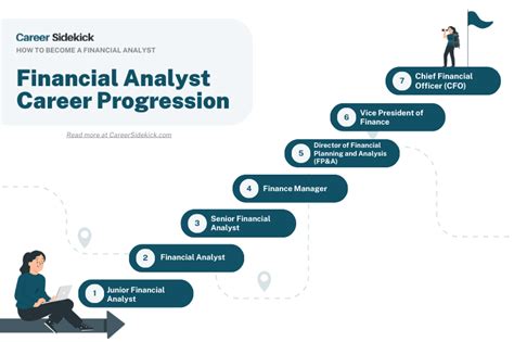 How To Become A Financial Analyst