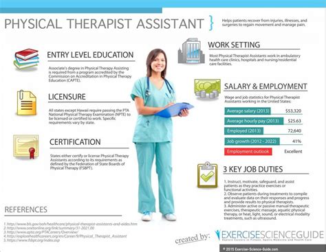 How To Become A Physical Therapist Assistant Pta Overview